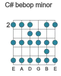 Guitar scale for bebop minor in position 2